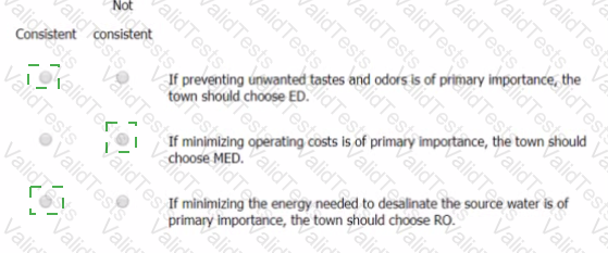 GMAT Answer 100